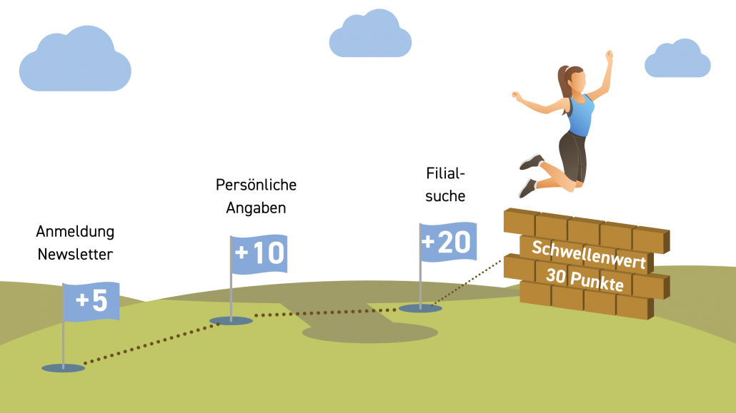 Lead Scoring
