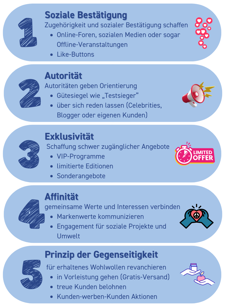 Emotionale Loyalität