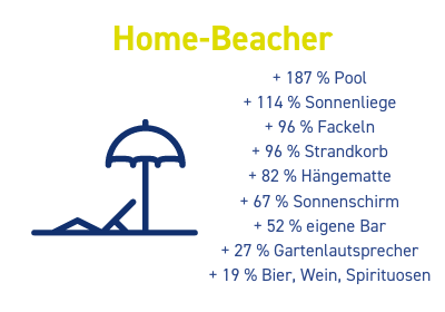 Der Home-Beacher: Staycation-Urlaubstyp aus dem eBay Staycation Report 2020