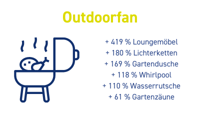Der Outdoorfan: Staycation-Urlaubstyp aus dem eBay Staycation Report 2020