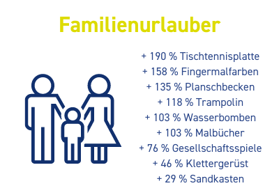 Der Familienurlauber: Staycation-Urlaubstyp aus dem eBay Staycation Report 2020