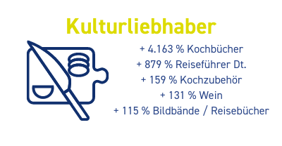 Der Kulturliebhaber: Staycation-Urlaubstyp aus dem eBay Staycation Report 2020