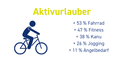 Der Aktivurlauber: Staycation-Urlaubstyp aus dem eBay Staycation Report 2020