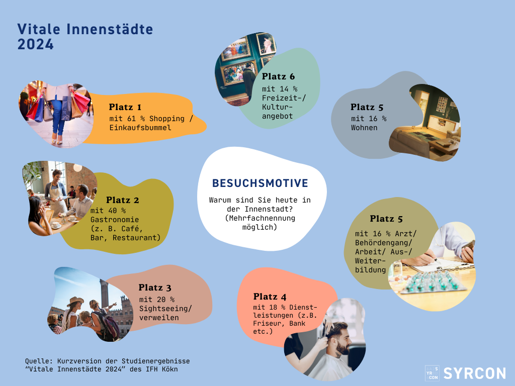 Vitale Innenstadt